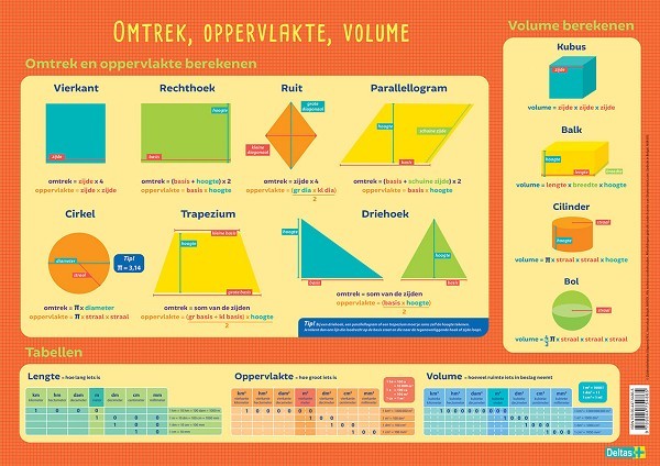 Deltas Educatieve onderlegger - Omtrek, oppervlakte en volume